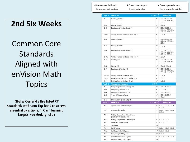2 nd Six Weeks Common Core Standards Aligned with en. Vision Math Topics (Note: