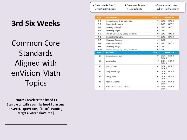 3 rd Six Weeks Common Core Standards Aligned with en. Vision Math Topics (Note: