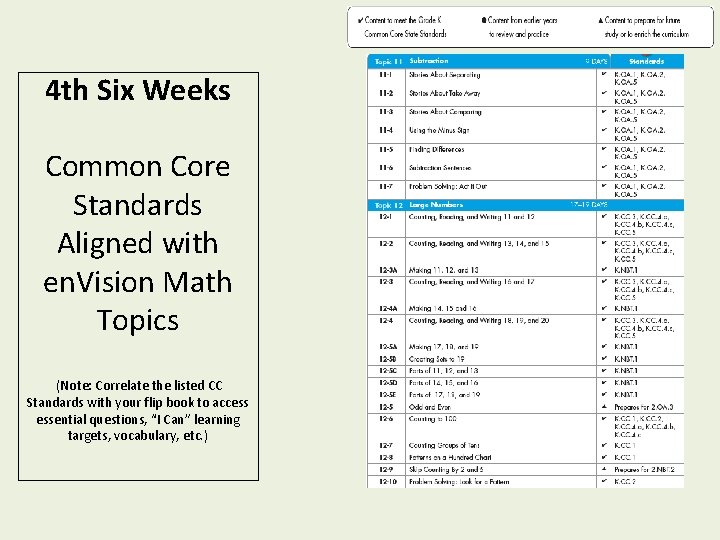4 th Six Weeks Common Core Standards Aligned with en. Vision Math Topics (Note: