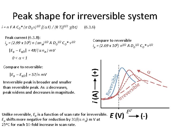 Peak shape for irreversible system i = n F A CO* (p DO v)1/2