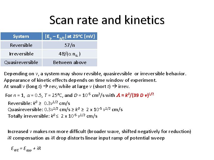 Scan rate and kinetics System |Ep – Ep/2|at 25 o. C (m. V) Reversible