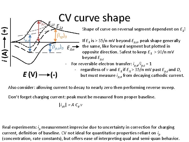 CV curve shape Shape of curve on reversal segment dependent on El! If El