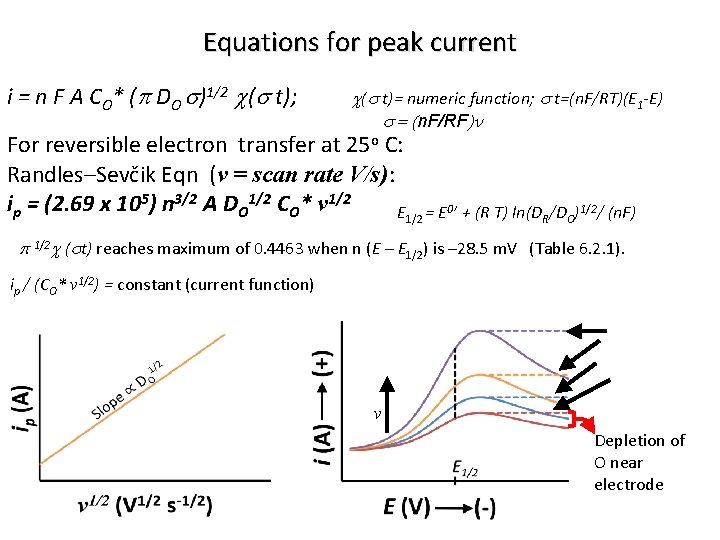 Equations for peak current i = n F A CO* (p DO s)1/2 c(s