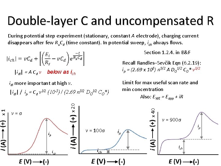 During potential step experiment (stationary, constant A electrode), charging current disappears after few Ru.