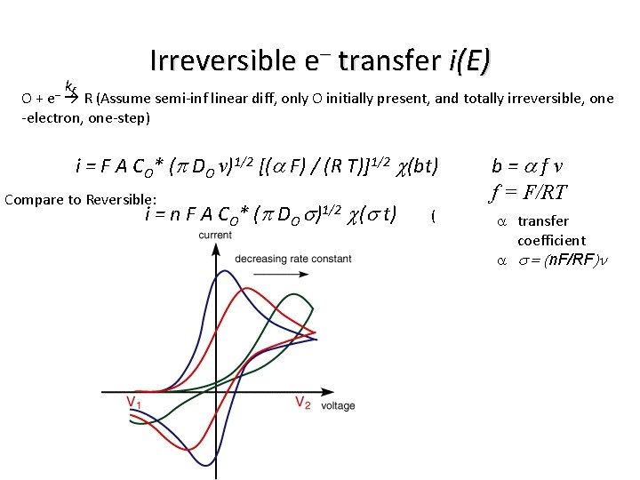 Irreversible e– transfer i(E) kf O + R (Assume semi-inf linear diff, only O