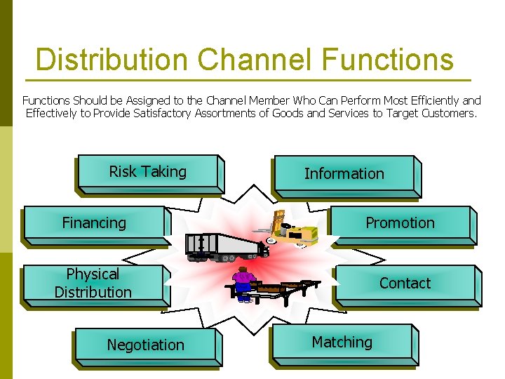Distribution Channel Functions Should be Assigned to the Channel Member Who Can Perform Most