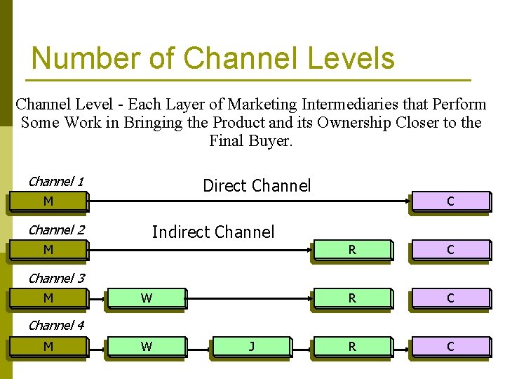 Number of Channel Levels Channel Level - Each Layer of Marketing Intermediaries that Perform