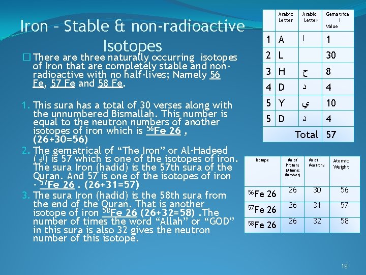 Arabic Letter Iron – Stable & non-radioactive Isotopes 1 A � There are three