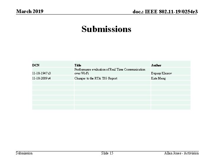 March 2019 doc. : IEEE 802. 11 -19/0254 r 3 Submissions DCN Author 11