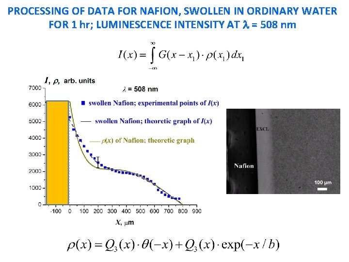 PROCESSING OF DATA FOR NAFION, SWOLLEN IN ORDINARY WATER FOR 1 hr; LUMINESCENCE INTENSITY PROCESSING OF DATA FOR NAFION, SWOLLEN IN ORDINARY WATER FOR 1 hr; LUMINESCENCE INTENSITY