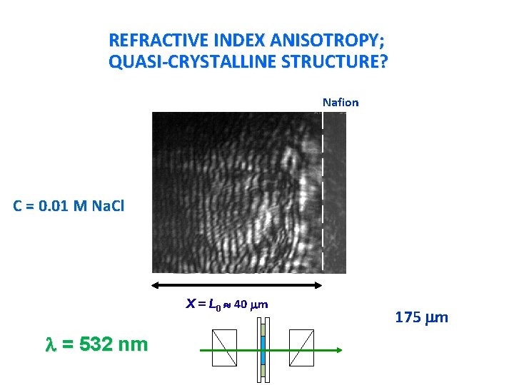 REFRACTIVE INDEX ANISOTROPY; QUASI-CRYSTALLINE STRUCTURE? Nafion C = 0. 01 M Na. Cl X REFRACTIVE INDEX ANISOTROPY; QUASI-CRYSTALLINE STRUCTURE? Nafion C = 0. 01 M Na. Cl X
