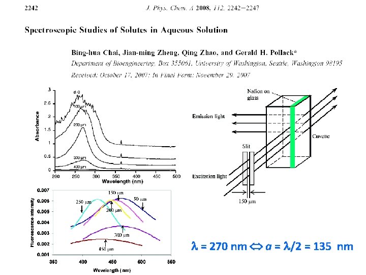 = 270 nm a = /2 = 135 nm = 270 nm a = /2 = 135 nm