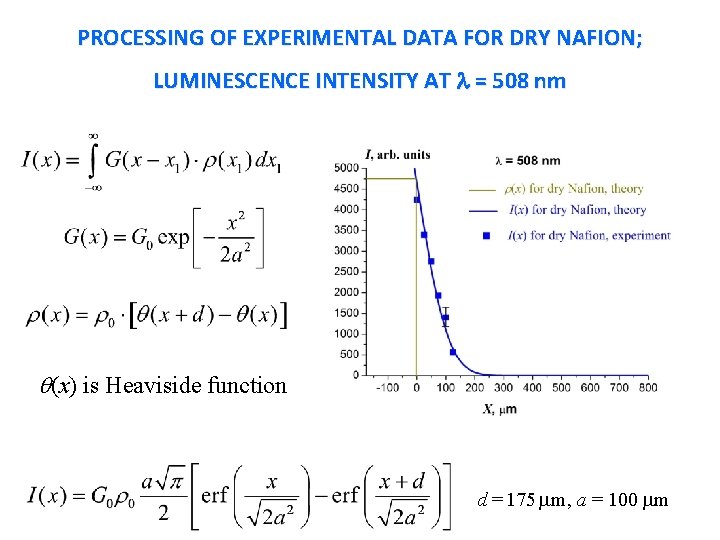 PROCESSING OF EXPERIMENTAL DATA FOR DRY NAFION; LUMINESCENCE INTENSITY AT = 508 nm (x) PROCESSING OF EXPERIMENTAL DATA FOR DRY NAFION; LUMINESCENCE INTENSITY AT = 508 nm (x)