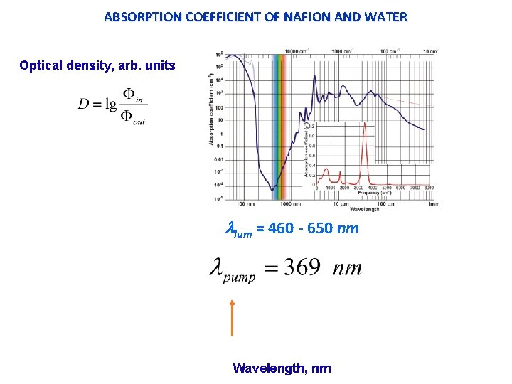 ABSORPTION COEFFICIENT OF NAFION AND WATER Optical density, arb. units lum = 460 - ABSORPTION COEFFICIENT OF NAFION AND WATER Optical density, arb. units lum = 460 -