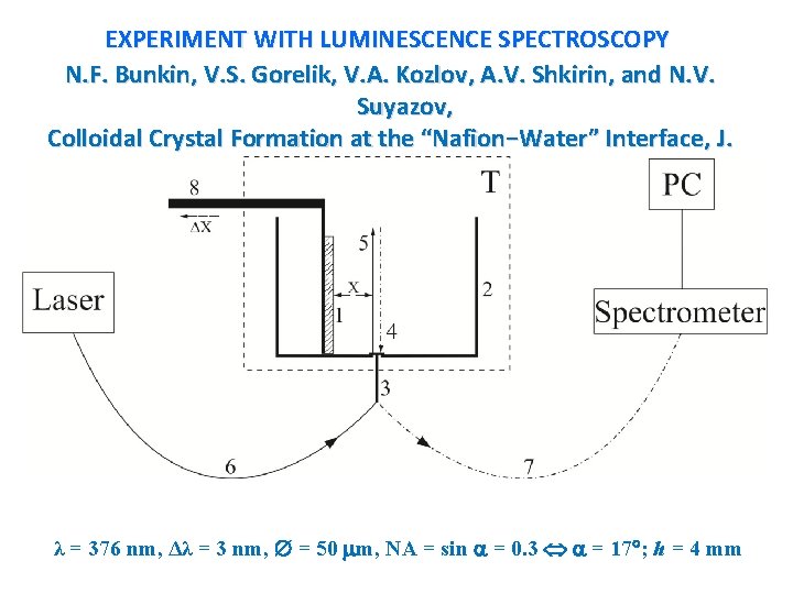 EXPERIMENT WITH LUMINESCENCE SPECTROSCOPY N. F. Bunkin, V. S. Gorelik, V. A. Kozlov, A. EXPERIMENT WITH LUMINESCENCE SPECTROSCOPY N. F. Bunkin, V. S. Gorelik, V. A. Kozlov, A.