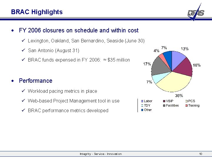 BRAC Highlights • FY 2006 closures on schedule and within cost ü Lexington, Oakland,