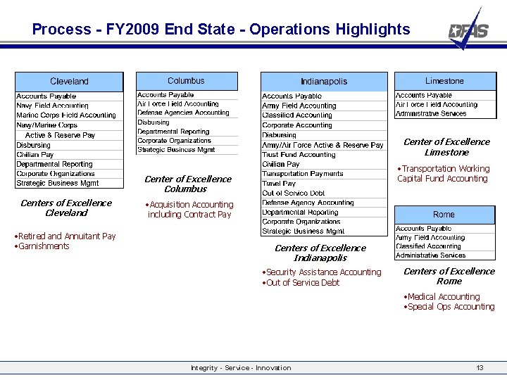 Process - FY 2009 End State - Operations Highlights Center of Excellence Limestone •