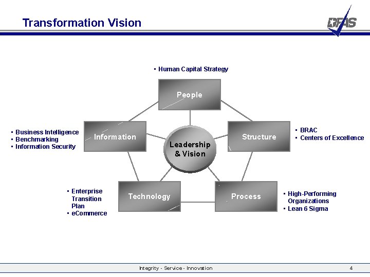 Transformation Vision • Human Capital Strategy People • Business Intelligence • Benchmarking • Information
