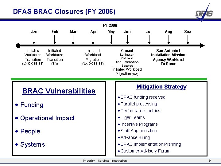 DFAS BRAC Closures (FY 2006) FY 2006 Jan Feb Mar Apr Initiated Workforce Transition