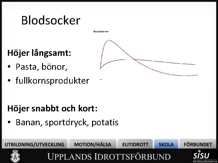 Blodsocker Höjer långsamt: • Pasta, bönor, • fullkornsprodukter Höjer snabbt och kort: • Banan,