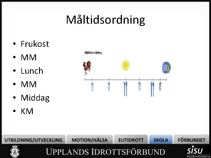 Måltidsordning • • • Frukost MM Lunch MM Middag KM 