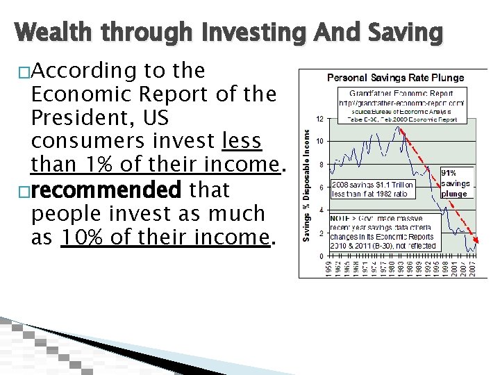 Wealth through Investing And Saving �According to the Economic Report of the President, US