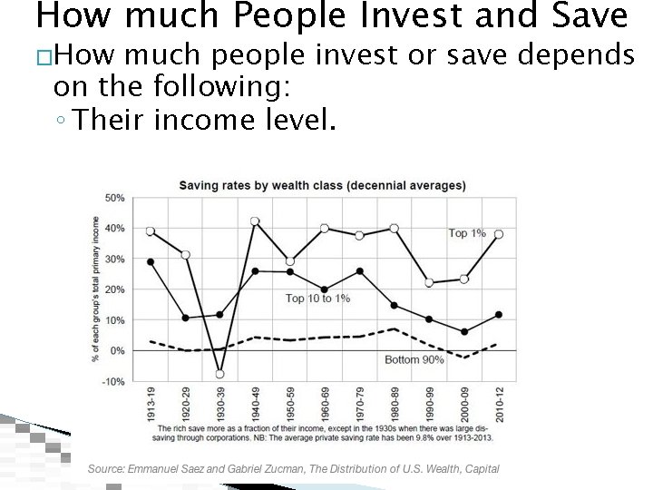 How much People Invest and Save �How much people invest or save depends on