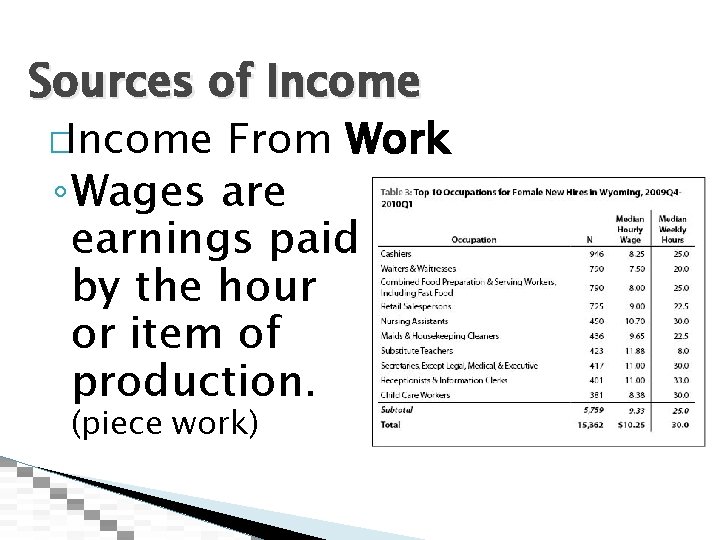 Sources of Income �Income From Work ◦ Wages are earnings paid by the hour