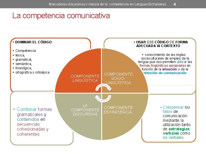 Marcadores discursivos y mejora de la competencia en Lenguas Extranjeras 4 La competencia comunicativa