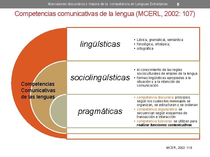 Marcadores discursivos y mejora de la competencia en Lenguas Extranjeras 5 Competencias comunicativas de