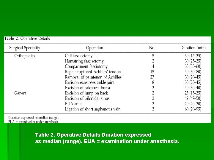 Table 2. Operative Details Duration expressed as median (range). EUA = examination under anesthesia.