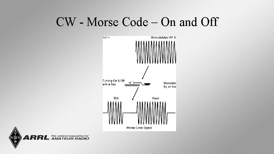 CW - Morse Code – On and Off 
