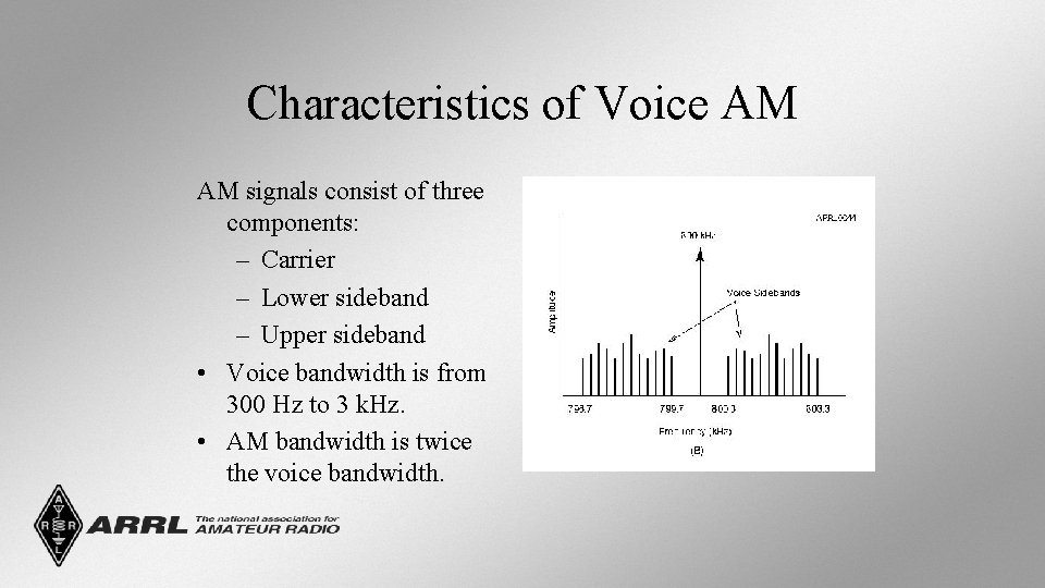 Characteristics of Voice AM AM signals consist of three components: – Carrier – Lower