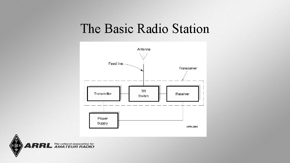 The Basic Radio Station 