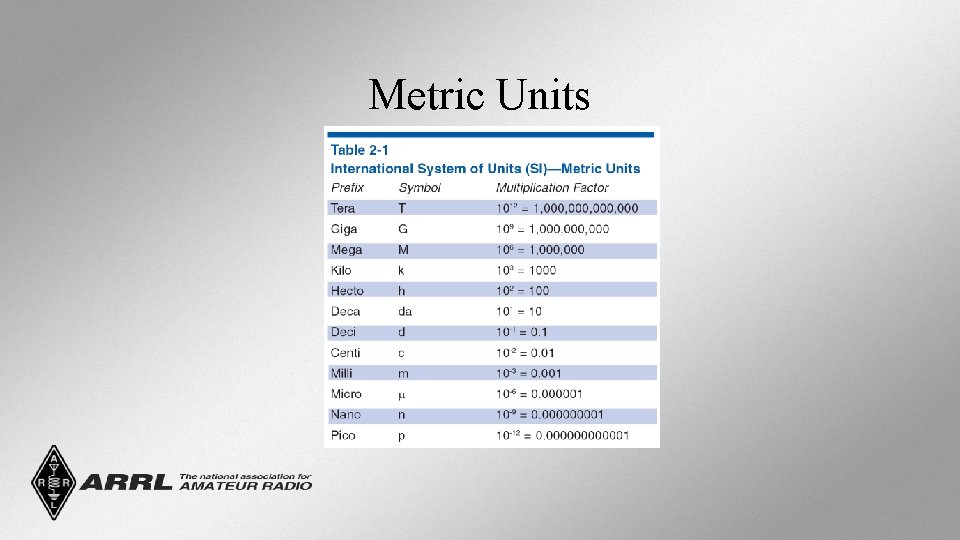 Metric Units 