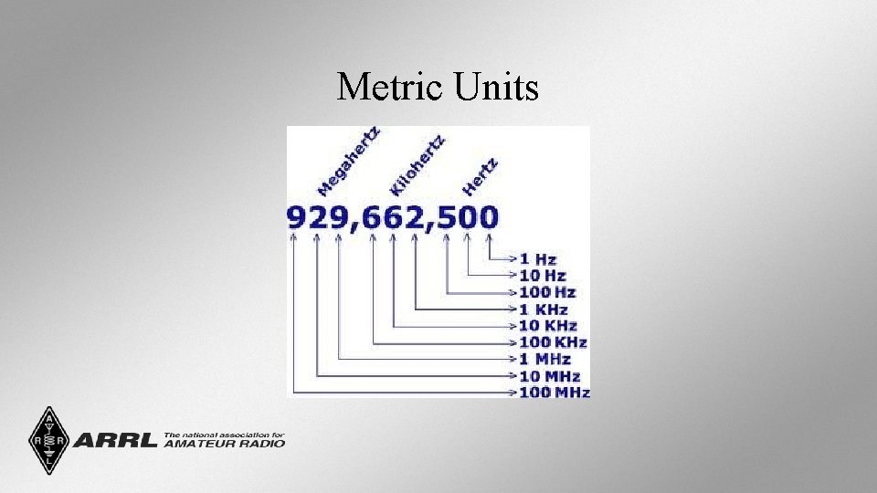 Metric Units 