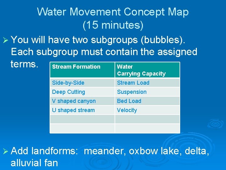 Water Movement Concept Map (15 minutes) Ø You will have two subgroups (bubbles). Each