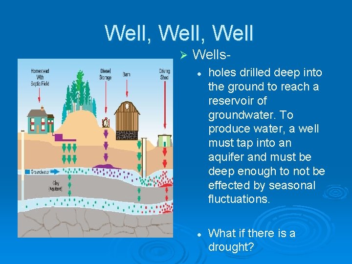 Well, Well Ø Wellsl l holes drilled deep into the ground to reach a