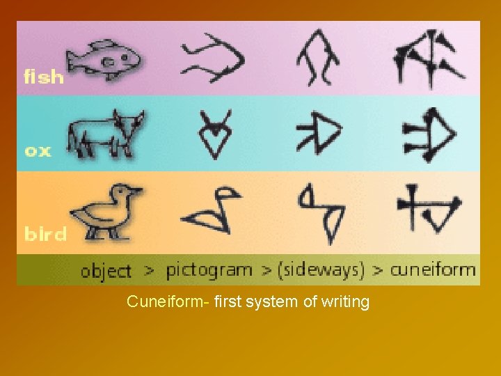 Cuneiform- first system of writing 