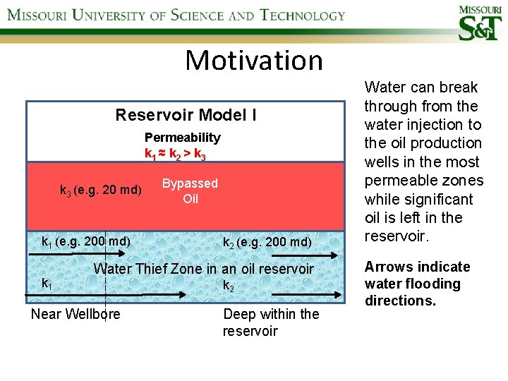 Motivation Reservoir Model I Permeability k 1 ≈ k 2 > k 3 (e.
