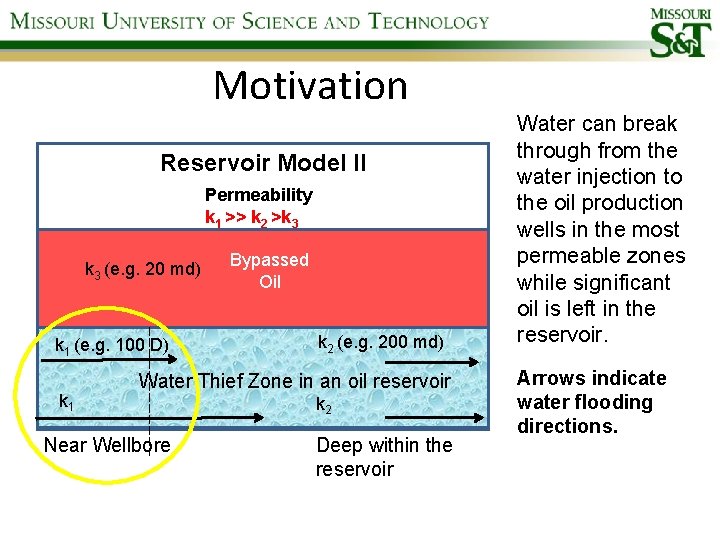 Motivation Reservoir Model II Permeability k 1 >> k 2 >k 3 (e. g.