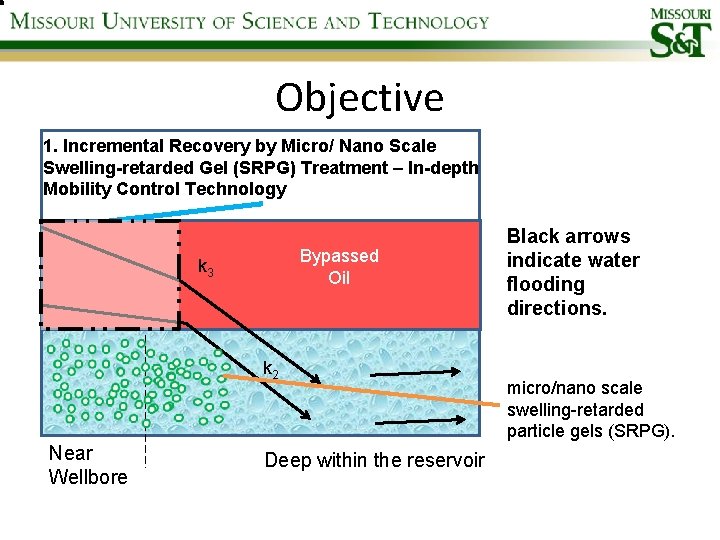 Objective 1. Incremental Recovery by Micro/ Nano Scale Swelling-retarded Gel (SRPG) Treatment – In-depth