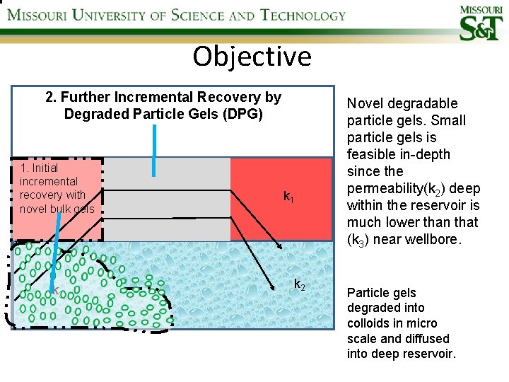 Objective 2. Further Incremental Recovery by Degraded Particle Gels (DPG) 1. Initial incremental recovery