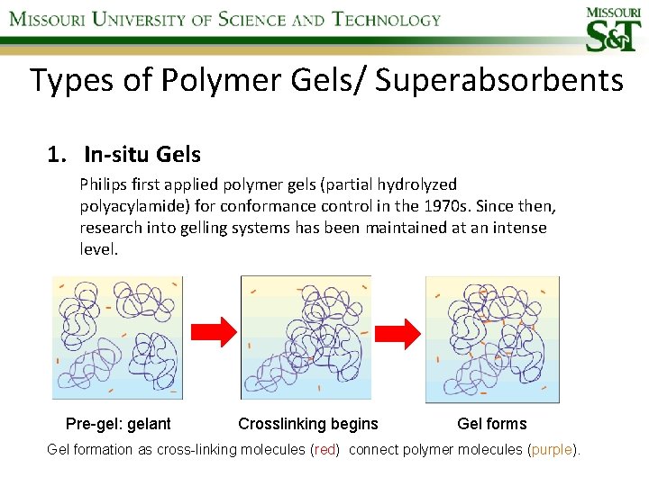 Types of Polymer Gels/ Superabsorbents 1. In-situ Gels Philips first applied polymer gels (partial