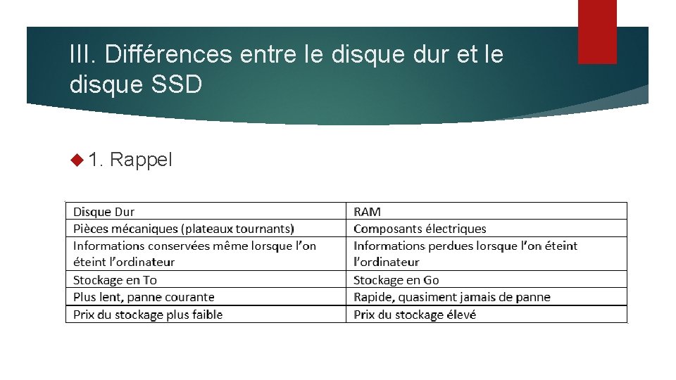 III. Différences entre le disque dur et le disque SSD 1. Rappel 