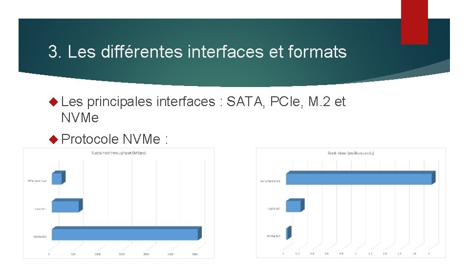 3. Les différentes interfaces et formats Les principales interfaces : SATA, PCIe, M. 2