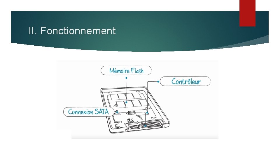 II. Fonctionnement 