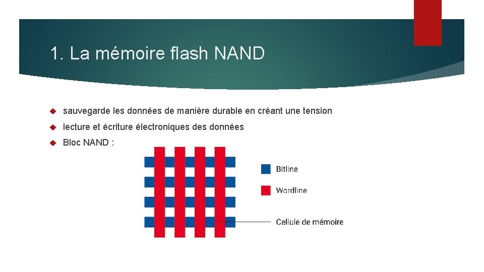 1. La mémoire flash NAND sauvegarde les données de manière durable en créant une