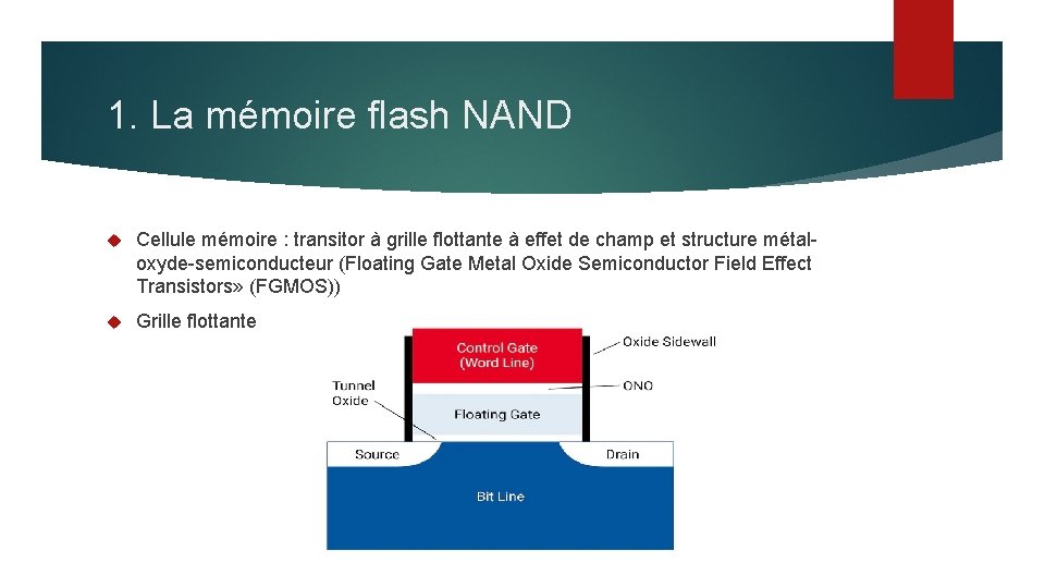 1. La mémoire flash NAND Cellule mémoire : transitor à grille flottante à effet