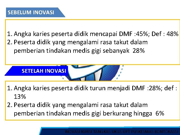 SEBELUM INOVASI 1. Angka karies peserta didik mencapai DMF : 45%; Def : 48%